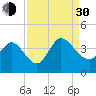 Allston Creek tide chart for Monday, August 30, 2021