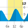 Allston Creek tide chart for Sunday, September 12, 2021