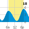 Allston Creek tide chart for Saturday, September 18, 2021