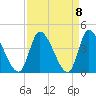 Allston Creek tide chart for Wednesday, September 8, 2021