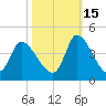 Allston Creek tide chart for Friday, October 15, 2021