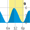 Allston Creek tide chart for Saturday, October 9, 2021
