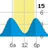 Allston Creek tide chart for Monday, November 15, 2021