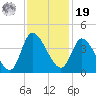 Allston Creek tide chart for Friday, November 19, 2021