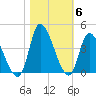 Allston Creek tide chart for Saturday, November 6, 2021