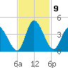 Allston Creek tide chart for Tuesday, November 9, 2021