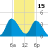 Allston Creek tide chart for Wednesday, December 15, 2021