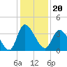 Allston Creek tide chart for Monday, December 20, 2021