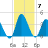 Allston Creek tide chart for Tuesday, December 7, 2021