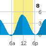 Allston Creek tide chart for Wednesday, December 8, 2021