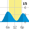 Allston Creek tide chart for Saturday, January 15, 2022