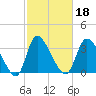 Allston Creek tide chart for Friday, February 18, 2022