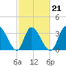 Allston Creek tide chart for Monday, February 21, 2022