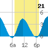 Allston Creek tide chart for Monday, March 21, 2022