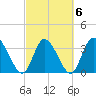 Allston Creek tide chart for Sunday, March 6, 2022