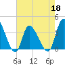 Allston Creek tide chart for Wednesday, May 18, 2022