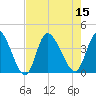 Allston Creek tide chart for Monday, August 15, 2022