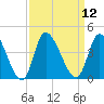 Allston Creek tide chart for Monday, September 12, 2022