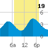 Allston Creek tide chart for Monday, September 19, 2022