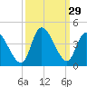 Allston Creek tide chart for Thursday, September 29, 2022