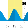 Allston Creek tide chart for Friday, September 30, 2022