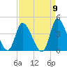Allston Creek tide chart for Friday, September 9, 2022