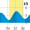 Allston Creek tide chart for Saturday, October 15, 2022