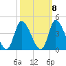Allston Creek tide chart for Saturday, October 8, 2022