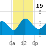 Allston Creek tide chart for Tuesday, November 15, 2022