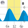 Allston Creek tide chart for Tuesday, November 8, 2022