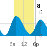 Allston Creek tide chart for Thursday, December 8, 2022