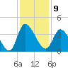 Allston Creek tide chart for Friday, December 9, 2022