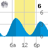 Allston Creek tide chart for Friday, January 6, 2023