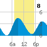 Allston Creek tide chart for Sunday, January 8, 2023