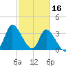 Allston Creek tide chart for Thursday, February 16, 2023