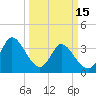 Allston Creek tide chart for Wednesday, March 15, 2023