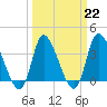 Allston Creek tide chart for Wednesday, March 22, 2023