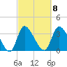 Allston Creek tide chart for Wednesday, March 8, 2023