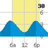 Allston Creek tide chart for Sunday, April 30, 2023