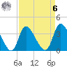 Allston Creek tide chart for Thursday, April 6, 2023