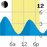 Allston Creek tide chart for Friday, May 12, 2023