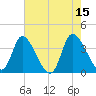 Allston Creek tide chart for Monday, May 15, 2023