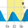 Allston Creek tide chart for Monday, May 8, 2023