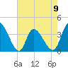 Allston Creek tide chart for Tuesday, May 9, 2023