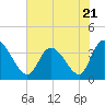 Allston Creek tide chart for Wednesday, June 21, 2023