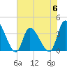 Allston Creek tide chart for Tuesday, June 6, 2023