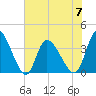 Allston Creek tide chart for Wednesday, June 7, 2023