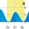 Allston Creek tide chart for Thursday, June 8, 2023