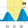 Allston Creek tide chart for Sunday, July 30, 2023