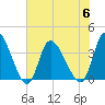 Allston Creek tide chart for Thursday, July 6, 2023